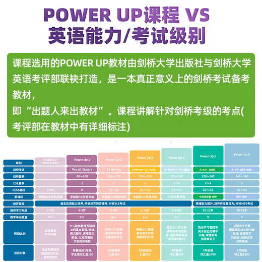 剑桥国际少儿英语  Power up 预备级 主课本+练习册+词汇练习册（剑桥大学出版社） 剑桥官方考试教材 YLE考级教材 英文原版进口 儿童英语学习