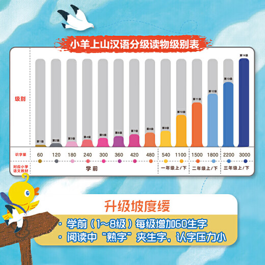 [Selbstbekannte echte] Xiaoyang Shangshan OCC Flagship Store Xiaoyang Shangshan Level 1-6 Vollständige Set von 60 Bänden Level 123456 Chinesisches Bilderbuch Story Buch Story Buch Jung und Grundschulverbindung Alphabetisierung Buch Kinder Worterkennung Aufklärung Xiaoyang Shangshan Level 2 (vollständige Set von 10 Bänden)