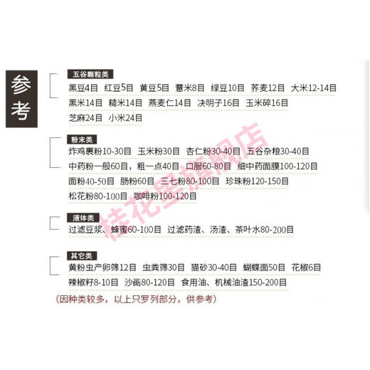 Tuojianyuan sieve sieve flour sieve 304 stainless steel sieve round Chinese medicine sieve sand ultra-fine filter standard sample sieve 60cm diameter take a message mesh number