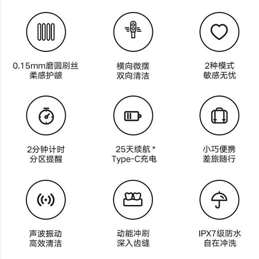 Xiaomi Sonic Electric Toothbrush German Original Quality Toothbrush Electric Fully Automatic Rechargeable Student High-Looking Super Silent Soft-Bristled Couple Valentine's Day Gift T200 Electric Toothbrush-Blue