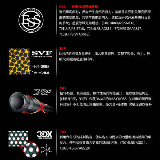DAIWA STEEZ RD661/681 Four disciples of Stiz Athletics Black Jack Luer Rod 2.03m RD 681M/MLFB