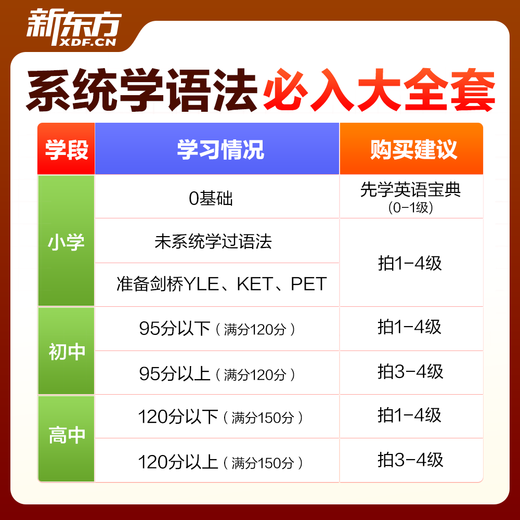 Nouvelle collection de grammaire anglaise orientale Apprenez habilement la grammaire pour les niveaux primaire, secondaire et secondaire (livres + cours + test pratique d'apprentissage de l'IA) Conférences pour enseignants chinois et étrangers Apprenez habilement la grammaire niveau 3-4 2 boîtes (collège et lycée)