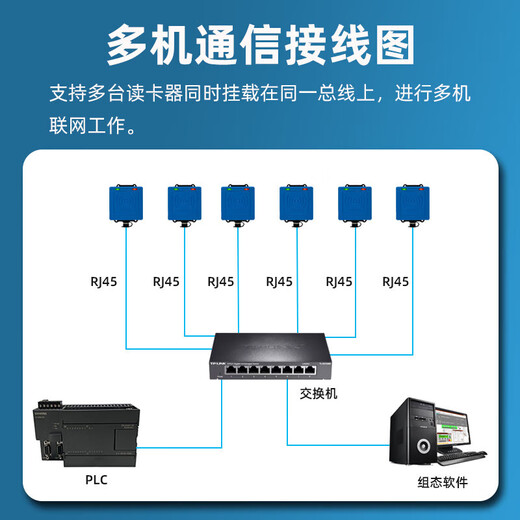 高频读写器15693modbus协议14443A485读卡器工业流水线PLC计数器 HK-101 蓝色(网络接口)