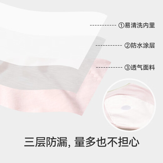 Jiu Suiban children's menstrual pants for girls during menstruation, three-layer widened leak-proof underwear, belly protection shorts, moisture-wicking and sweat-proof Class A briefs