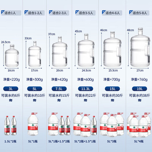 Maxcook Pure Water Bucket Mineral Water Bucket Drinking Bucket 7.5L Bottled Water Plastic Water Dispenser Portable Outdoor Bucket MCX7513