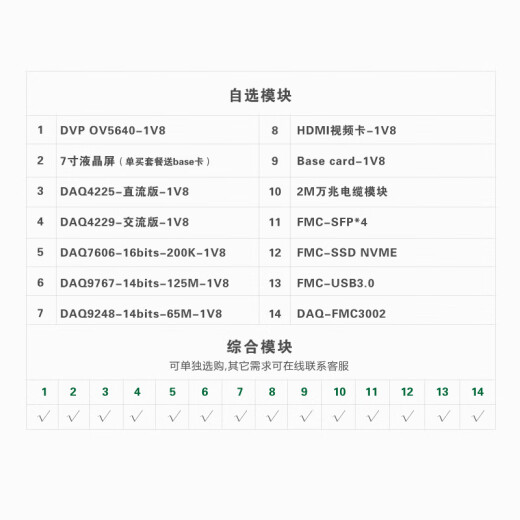 米联客MLK-H3 XILINX FPGA开发板Zynq 7035/7045/7100 FMC HP 数据5-套餐B/C+DAQ-FMC3001-125