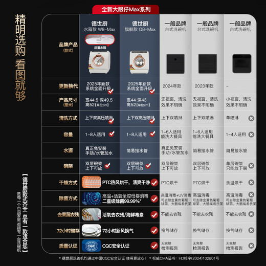 Deshi Kitchen's new installation-free dishwasher for 8 people, large capacity, upper and lower double spray, small fully automatic intelligent disinfection and sterilization, hot air drying, household desktop dishwasher W8-Max rose powder