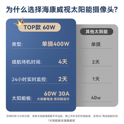 HIKVISION Hikvision 4G solar camera monitor lifetime free traffic 360 degrees no dead ends 4 million outdoor voice intercom ball machine 60w30AH free 64g memory card