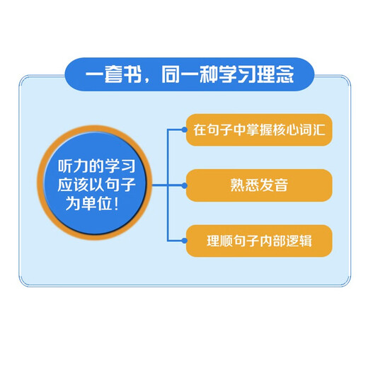 (直发 次日达)剑桥PET听力1100句