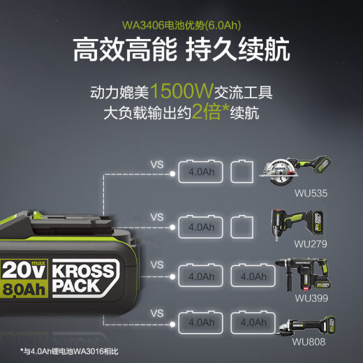 威克士20V锂电池4.0/5.0/6.0扳手电锯电钻锤充电器3406/3 双充充电器橙色WA3883
