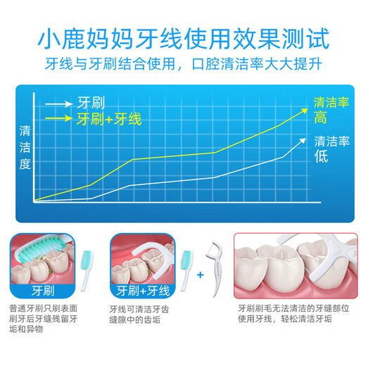 Xiaolu Mama Professional Dents Nettoyage Stick Stick Dentales Gap Papillons de dents 52 pièces / boîte 6 boîtes 312 morceaux