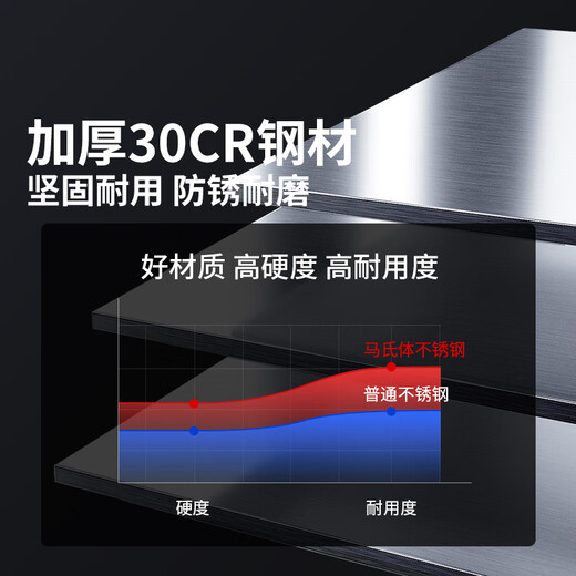 王麻子剪刀家用 不锈钢厨房剪纸手工裁缝剪子 食品级多功能尖头大剪刀