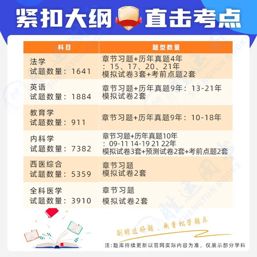 2024年同等学力申硕英语历年真题库申请硕士中西医综合教育学法学考试教材网课程工商管理公共词汇心理经济学临床医学科在职研究生 耳鼻喉科【3523题】