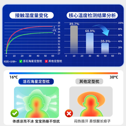 Cute stone shaped pillow for babies 0-6 months old, round-head baby pillow for 0-1 year old, correcting lopsided head shape for newborn children, white and blue, 0-2 years old, 10A antibacterial-comforting fixed column, shaped pillow for babies 0-2 years old, machine washable