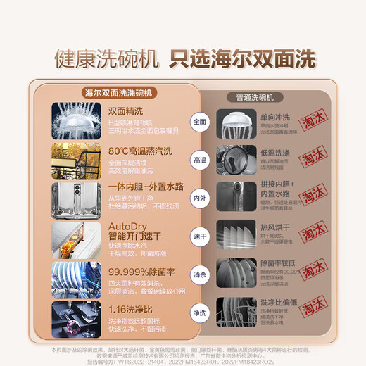 Haier W5000S double-sided washing built-in household dishwasher 15 sets large capacity 80 double micro steam washing first-level water efficiency 120h long-lasting storage smart door opening quick drying double-sided washing EYBW152266W EU1 ice white