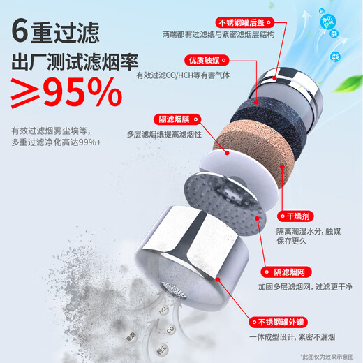 Quxing children's fire mask anti-virus and anti-smoke mask national standard 3C certified school home fire escape self-rescue respirator three-person family emergency adult*2+child*1