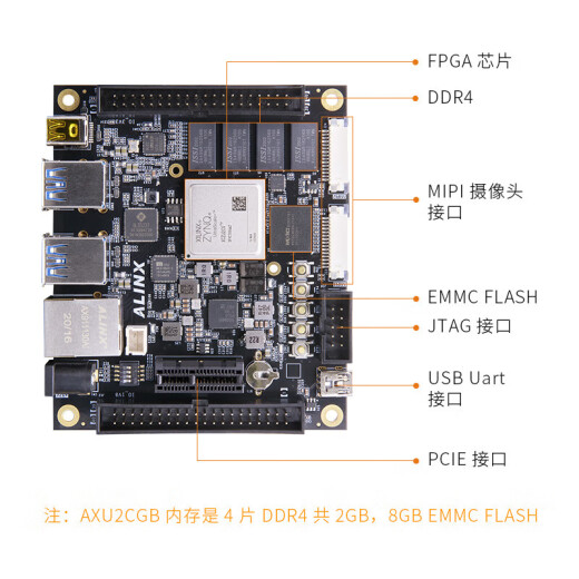 Tablero de desarrollo FPGA Xilinx Zynq UltraScale+ MPSOC XCZU2CG VIT AXU2CGAAN9767 PAQUETE