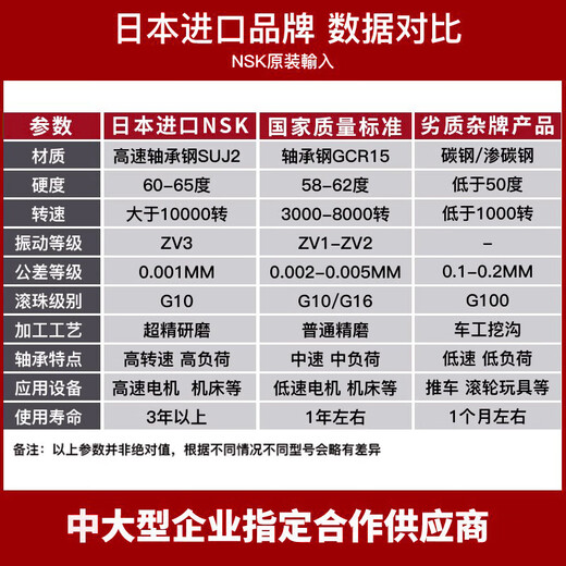 高速电机轴承6215 6216 6217 6218 6219 6220 ZZ DDU 6218_DDU【胶盖密封】