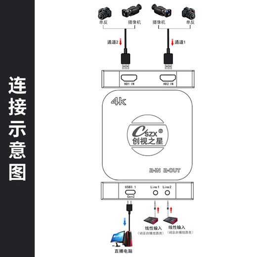 创视之星 4K60双路hdmi视频采集卡rgb24单反/相机/摄像机/手机高清直播专用抖音视频号2路两路机位画中画 双路真4K采集卡CSZX-692HDMI
