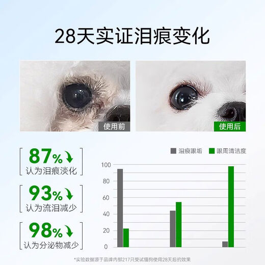 Hippie dog (hipidog) hippie dog pet tear stain cleaning wipes cat eye wipes dog eyes special Bichon Pomeranian tear stain removal god-level thickening model rate 99150 tablets extra volume decoration