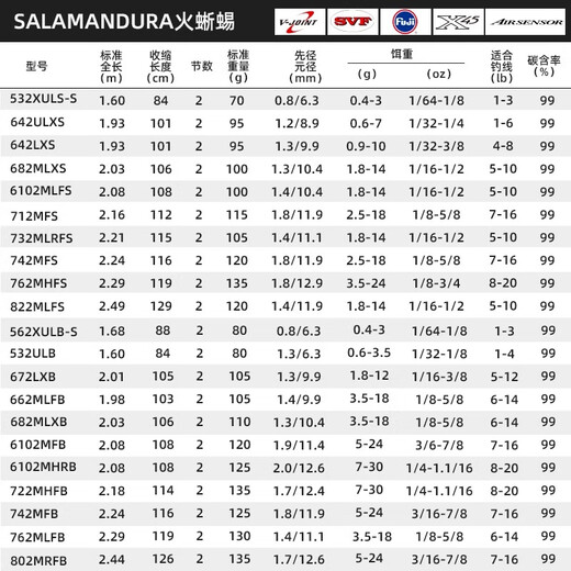 DAIWA 21 new SALAMANDURA salamander lure rod fishing rod high carbon lightweight fishing rod 2.13 meters 702MLRFS straight handle two sections