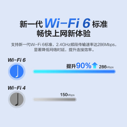 华三（H3C） WA300E USB无线网卡 WiFi接收器 台式机笔记本通用 无限WiFi发射器 有天线 AX900免驱-外置天线