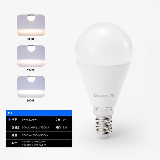 LIGHTPOOL Eye Protection Light Bulb Full Spectrum LED Household Chandelier Table Light Bulb rg0 Low Blue Light High Finger Display Anti-strobe Full Spectrum Light Bulb 5W White Light [E14]RG0