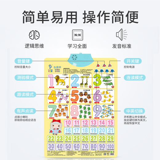 Pangdonglai Quality Multiplication Formule Table Mur Tableau de mur Enfant pour enfants Éducation précoce Pinyin Alphabet Wall Sticker Apprenti