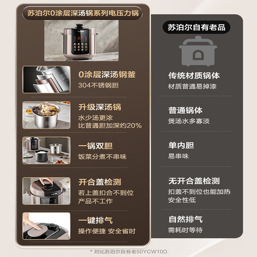 苏泊尔（SUPOR）电压力锅5L大容量家用智能0涂层钢胆大屏触控24小时智能预约一锅双胆高压锅无涂层电压力锅3-8人 SY-50YC5012 5L
