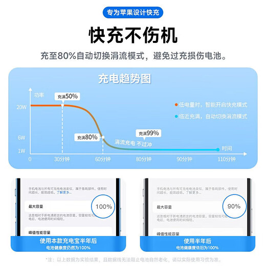 Chijie Apple data cable PD fast charging 20/30/35/40/45W suitable for iPhone16/15/14/13/12/11 promaxtype-c charging cable set ipad17 Apple PD fast charging cable 40W -1 meter