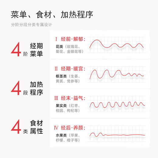 Dongfangqin Ceramic Food Pot Home Multifunctional Office Stew-in-One Health Pot Tea Maker Flower Teapot Thermostatic Pot Kettle Pure Ceramic Food Pot Tea Leaking Style 1L