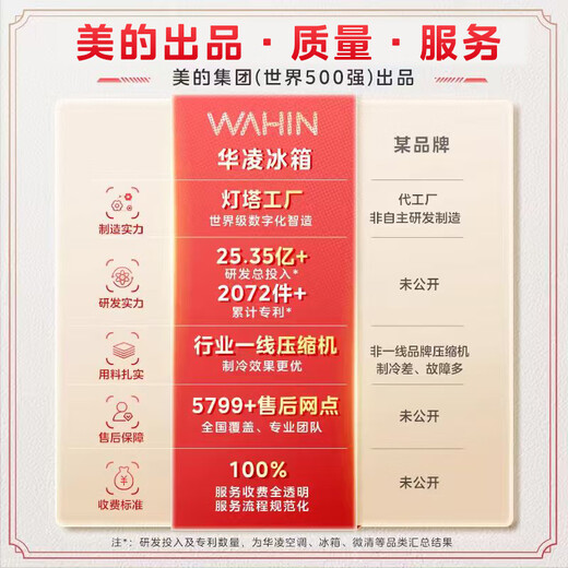 Hualing 282 three-door thin first-class energy-efficient air-cooled frost-free dual-frequency variable-temperature refrigerated frozen refrigerator home appliance HR-282WTPZ produced by Midea