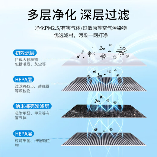Green dust adapted to Philips air purifier filter element FY3137/FY4152/AC3252/54/56/4924/26/4550/52/56/AC4072/18
