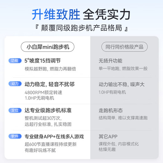 MERACH treadmill smart home climbing fully folding shock-absorbing silent walking machine gym equipment Xiaobai rhinoceros mini