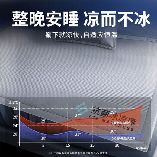 Yalu ice silk mat three-piece summer mat student dormitory single baby summer sheet soft mat washable and machine washable antibacterial ice mat-grey 90cm*190cm single mat