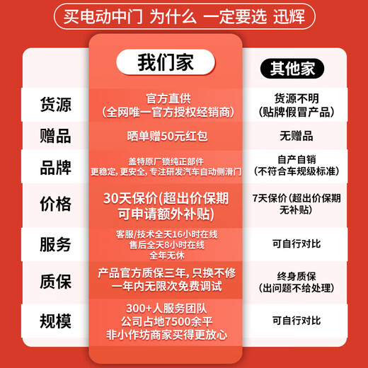 别克GL8电动中门652T653TES胖头鱼25s 左右门升级自动侧滑门 17-23款  ES/653T电动尾门