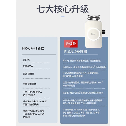 Fudan Shenhua Garbage Disposer Automatic Water Inlet Food Waste Shredder Household Kitchen Food Waste Disposal F1S Truffle White