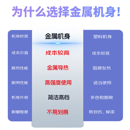 El gobierno de Dell subsidia la Inspiron 16PLus, 16 pulgadas, metal, alto rendimiento, diseño de oficina para estudiantes, juego CAD, computadora portátil delgada y liviana, voltaje estándar i7H, interfaz Thunderbolt, estándar 16G + 1T