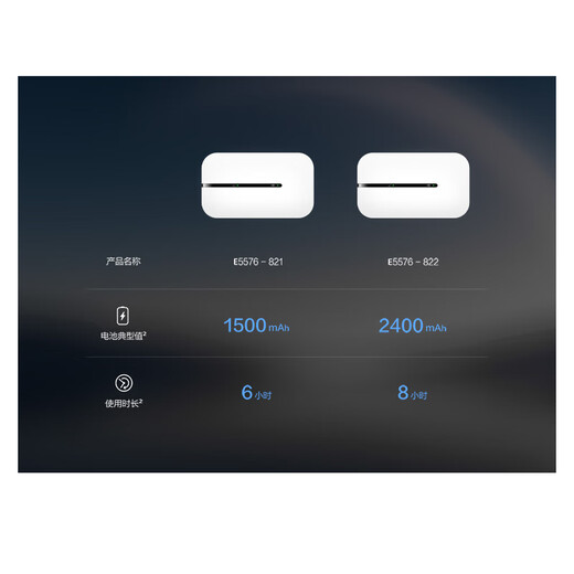Huawei Smart Selection móvil portátil WiFi 4G Internet Bank inalámbrico WiFi6 Router E5576-822