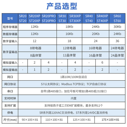 Yu Mengzhe domestic S7-200SMART compatible plc controller CPUSR20ST30SR30ST40 EMDT088 transistor output