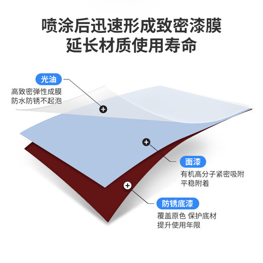 Mike self-painting metal anti-rust paint scratch repair paint car wheel hub furniture color change industrial anti-corrosion hand spray paint 350ML 137 bright red