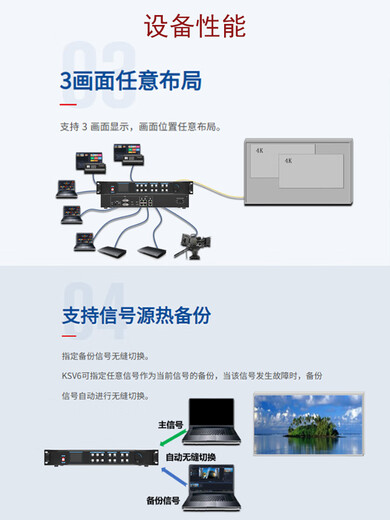 KSV2 KSV4 KSV6 KSV8 SV16 three-in-one full-color LED display video processor KSV6 (6 network ports, 3.9 million dots)