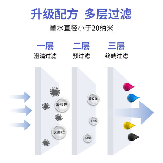 色彩卫仕 COLOR GUARD适用佳能GI-81专用墨水G3880 G3881 G3890 3891 4880 4881 4891 GI-81四色高端墨水2套+送2支（共10支）