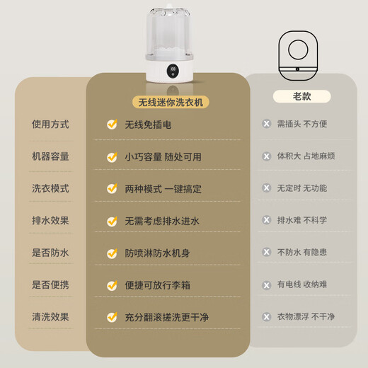 WCZ Germany's new trendy lifestyle appliances laundry cup underwear mini washing machine underwear small wireless portable sock washing machine fully automatic small white - high-end upgraded version