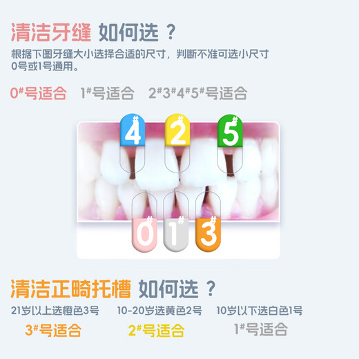 nikiso Japan imported interdental brush L-shaped ultra-fine interdental brush orthodontic correction teeth special interdental brush 0.6mm 10 pieces 1 bag (ordinary interdental)