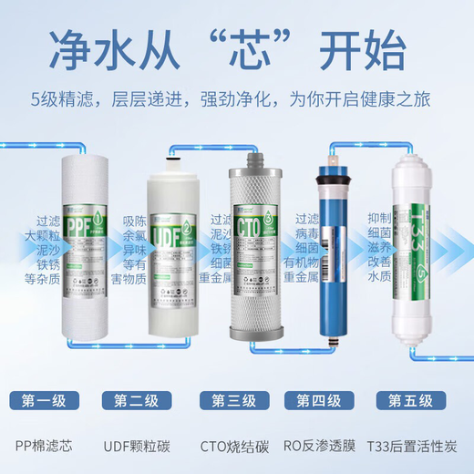 Xinyuan filter element is suitable for Qinyuan water purifier filter element RO185/RU185/RL403/RL501/R5-03A household water purifier complete set pp cotton activated carbon filter element direct drinking machine accessories RO185C/D/I/DT/F/J complete set of 5 pieces