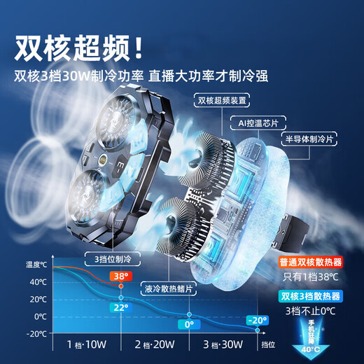 Newman Real Freeze丨Dual-core refrigeration, mobile phone radiator semiconductor cooling back clip dual-fan e-sports game live broadcast chicken king artifact dual-core refrigeration model twin turbine cooling丨large surface positive rapid cooling