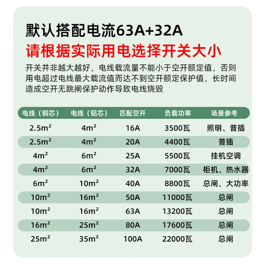 Комплект распределительной коробки бытового воздушного выключателя Chint (CHNT), комплект распределительной коробки для сельского освещения, распределительная коробка скрытого монтажа, комплект переключателя протечки, 1 утечка + 4 воздушных выключателя