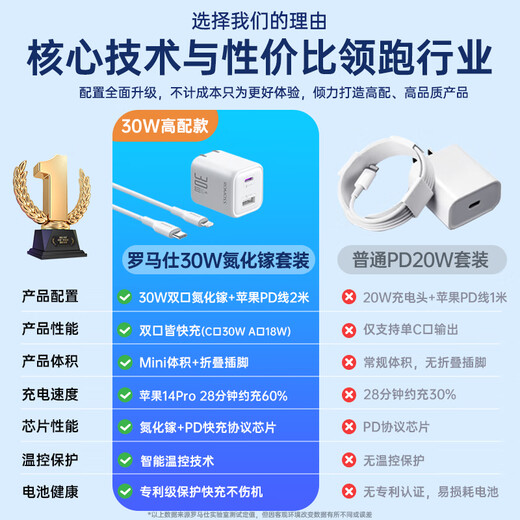 Romans Apple charger 30W gallium nitride fast charging set compatible with PD20W suitable for iPhone11/12/13/14promax data cable Type-C mobile phone ipad fast charging head