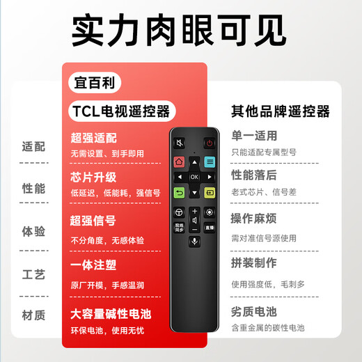 
Yibaili Suitable for TCL TV remote control Bluetooth voice remote control RC801C RC801D 65A880C 49A 55A950C TV universal remote control board 8275